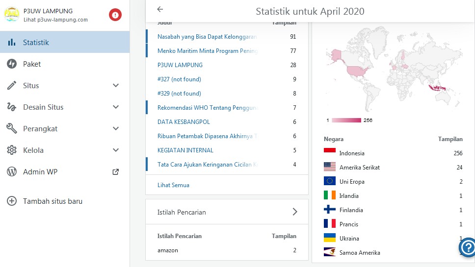 Data statistik mingguan visitor website P3UW Lampung