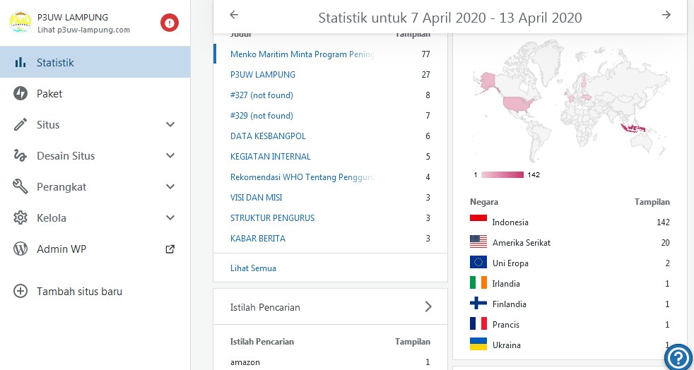 Data statistik mingguan visitor / pengunjung website P3UW Lampung