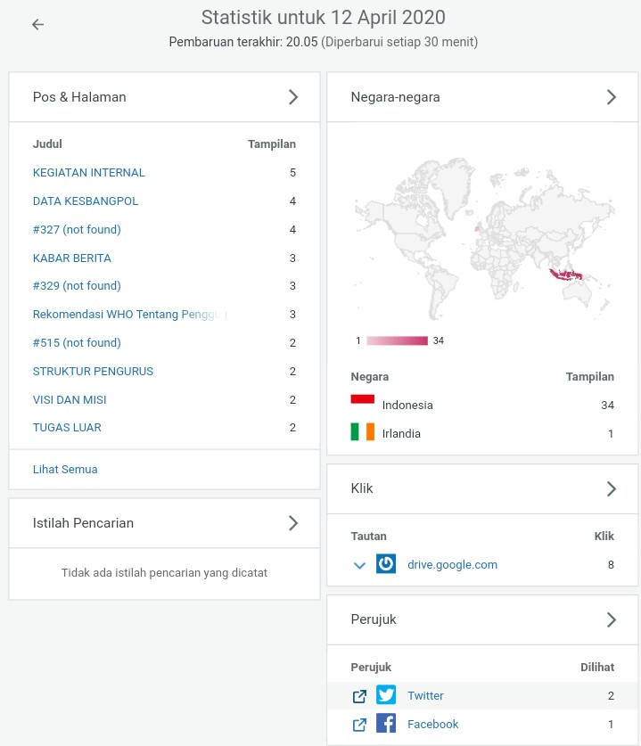 data statistik harian visitor / pengunjung website P3UW Lampung